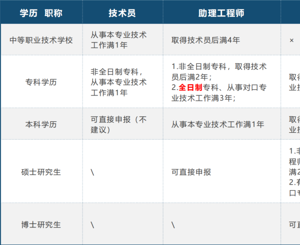 奥海科技2023年度专业技术职称申报讲座成功举办：晋升无忧，一站式掌握(图4)